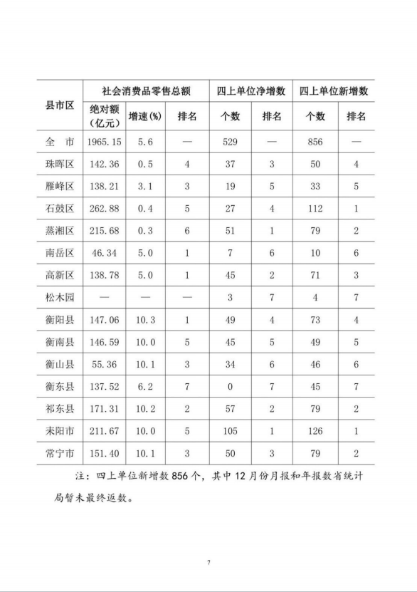 2023年112月衡阳市各县市区园区主要经济指标表