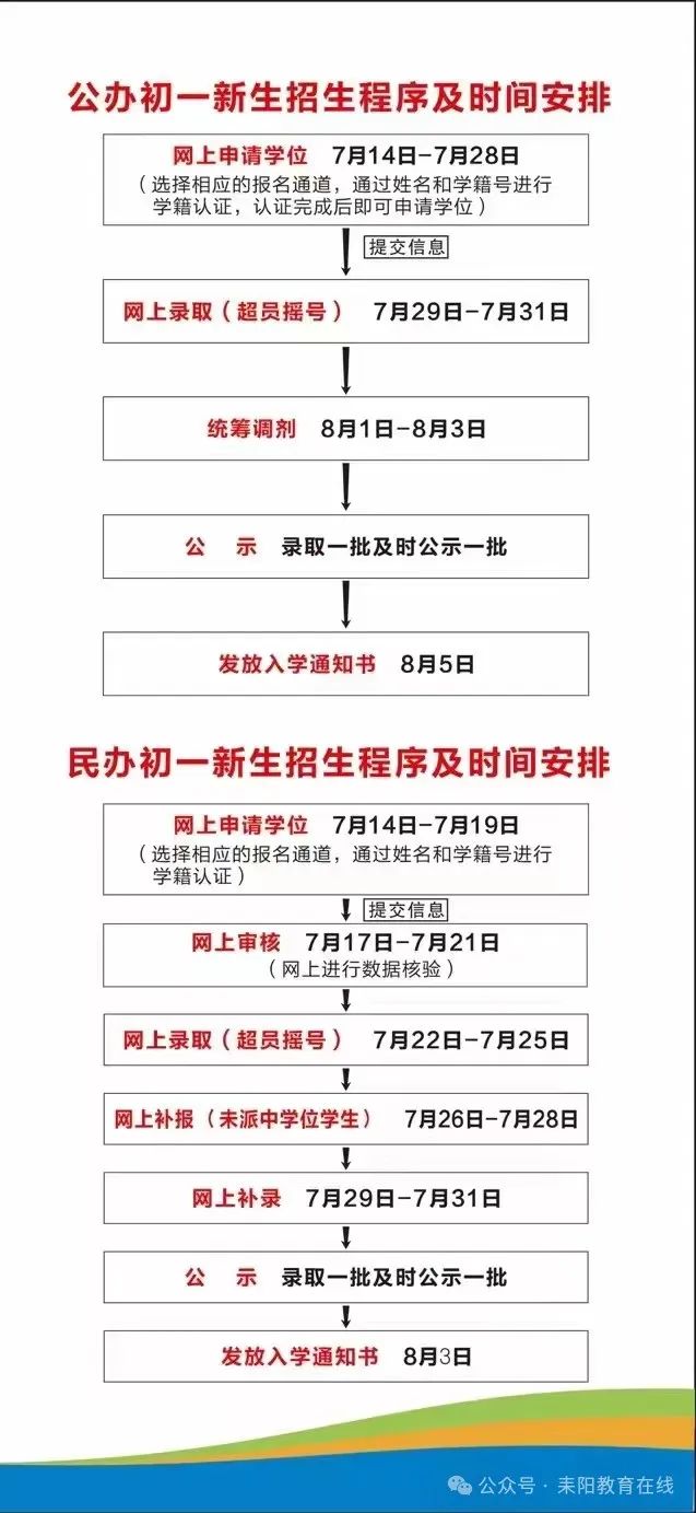 2024年耒阳义务教育阶段学校新生网上报名开始啦!