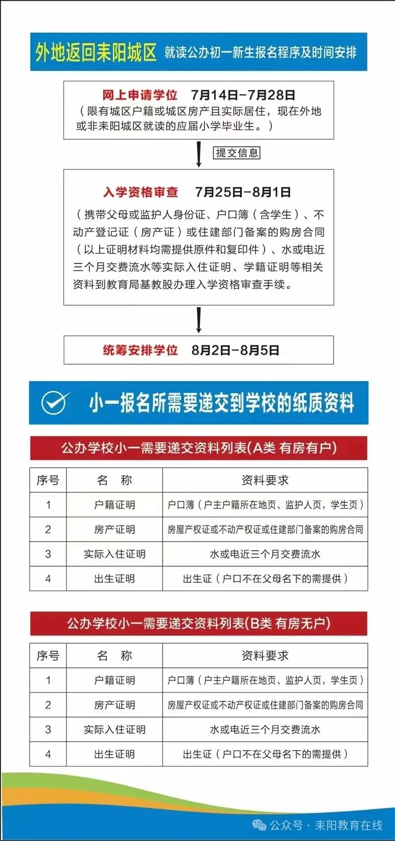 2024年耒阳义务教育阶段学校新生网上报名开始啦!